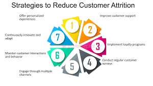 Customer Retention and Attrition Analysis